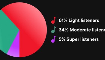 spotify active audience