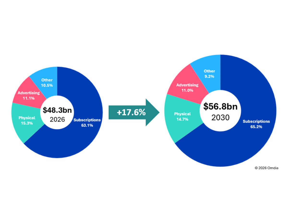 Report predicts $56.8bn of annual recorded-music sales by 2030