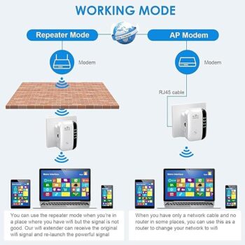 WiFi Extender Signal Booster, Amplificador de Señal de Extensores WiFi - Image 2